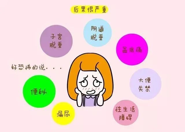 尿频,漏尿,便秘,性功能障碍——可能是盆底肌功能障碍惹的祸 - 最新动